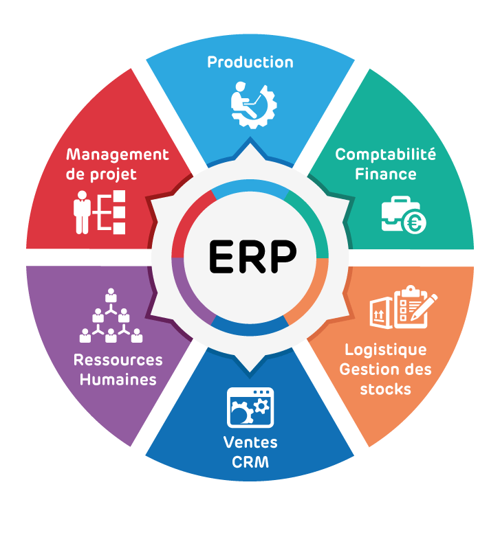 ERP